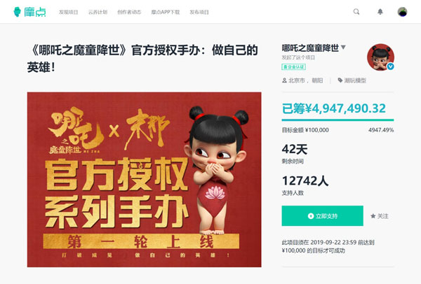 《哪吒之魔童降世》正版周邊衍生品摩點預(yù)售近800萬，刷新中國動漫行業(yè)眾籌新紀錄