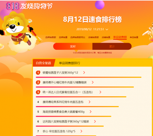 臺(tái)風(fēng)天外賣吃不到？快來蘇寧超市818 pick你的菜