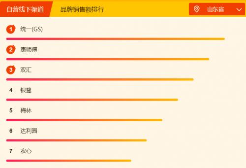 臺(tái)風(fēng)天外賣吃不到？快來蘇寧超市818 pick你的菜
