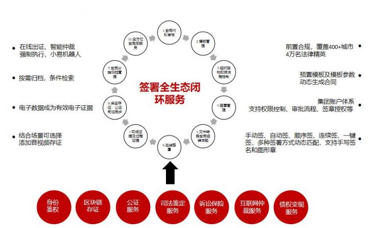 千萬(wàn)級(jí)的K12在線教育市場(chǎng)，電子合同助力行業(yè)簽約電子化