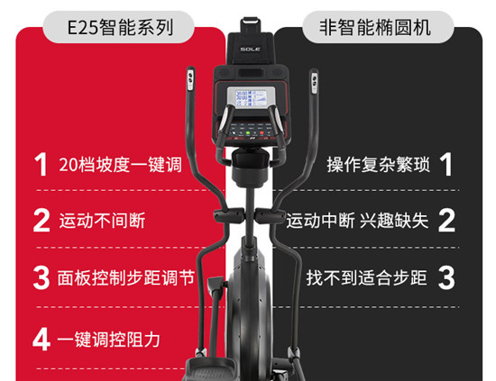 速爾橢圓機(jī)E25NEW和E25L，怎么選？