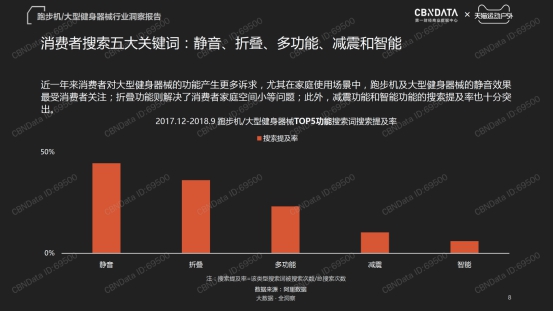 對(duì)話走步機(jī)用戶(hù)：賣(mài)掉跑步機(jī)后打造出閑適的小天地