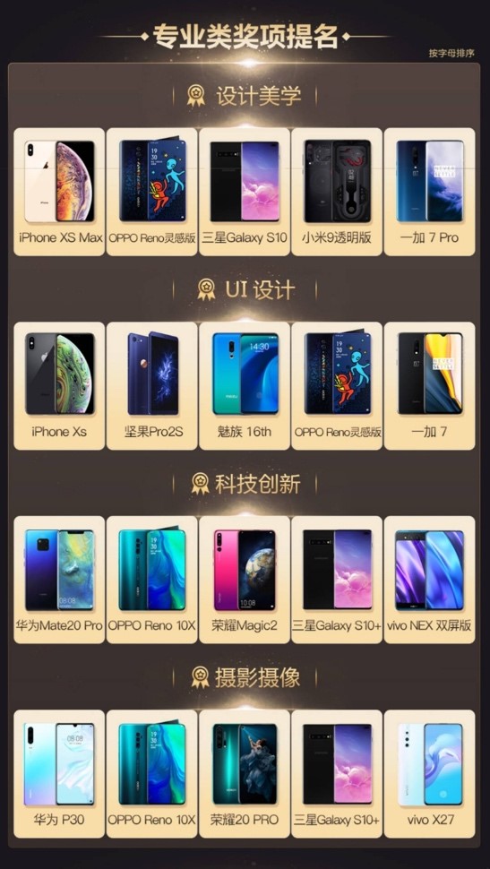 金機(jī)獎(jiǎng)提名結(jié)果出爐，你的手機(jī)上榜了嗎？