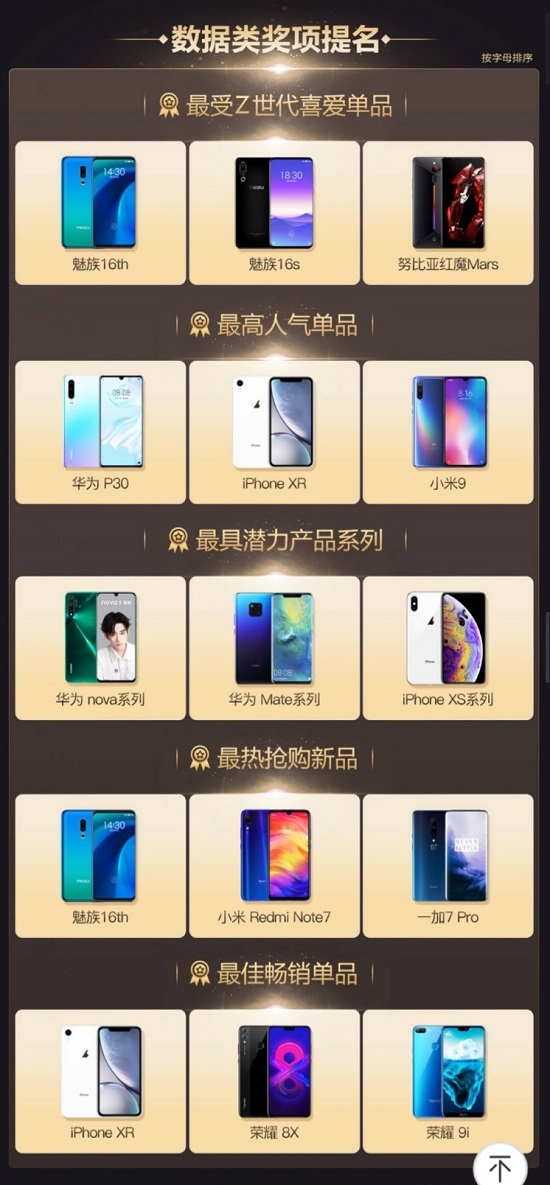 金機(jī)獎(jiǎng)提名結(jié)果出爐，你的手機(jī)上榜了嗎？