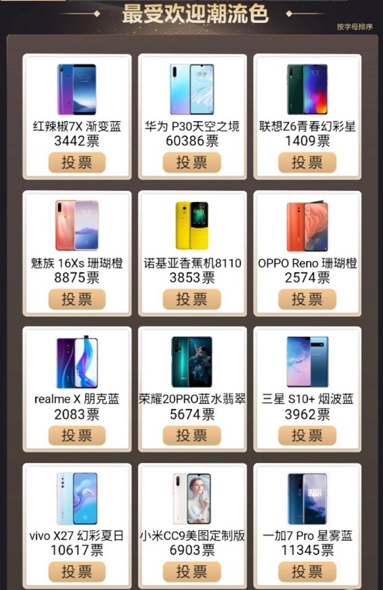 金機(jī)獎(jiǎng)提名結(jié)果出爐，你的手機(jī)上榜了嗎？