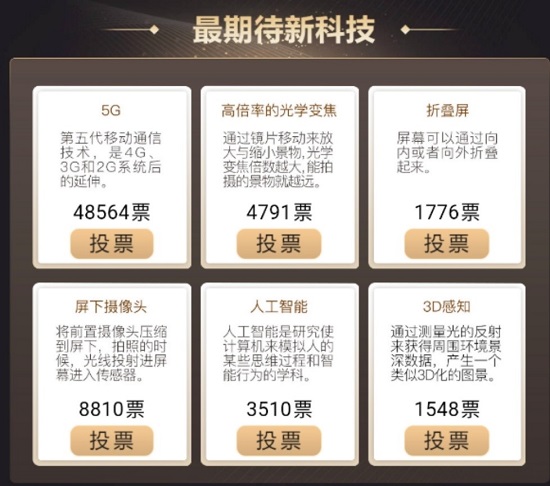 金機(jī)獎(jiǎng)提名結(jié)果出爐，你的手機(jī)上榜了嗎？
