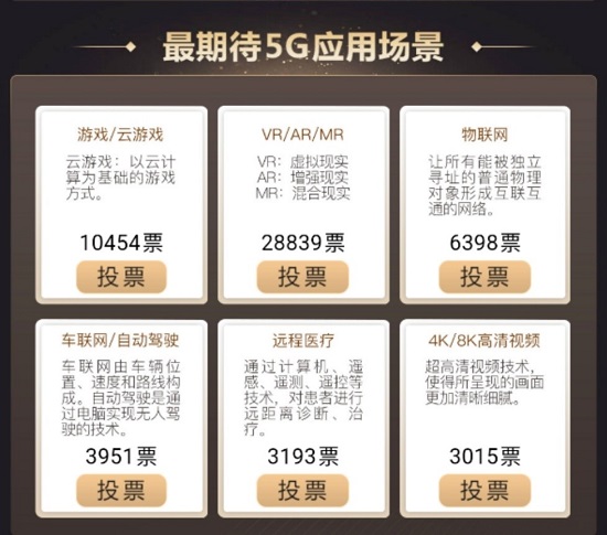 金機(jī)獎(jiǎng)提名結(jié)果出爐，你的手機(jī)上榜了嗎？