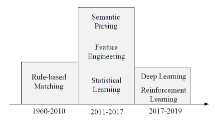 AI領(lǐng)域影響因子最高!阿凡題在《IEEE T-PAMI》發(fā)表自動解題論文