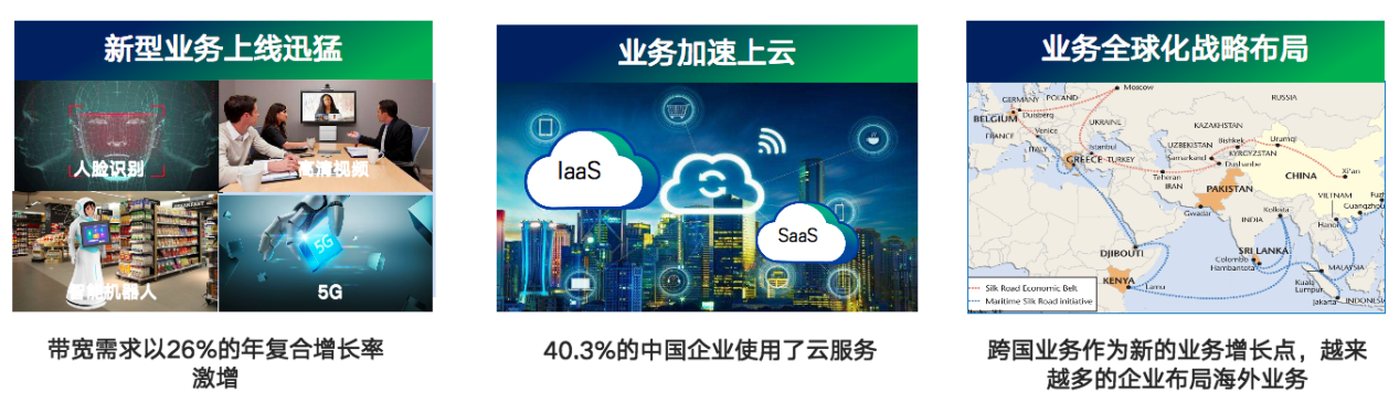 撥開市場(chǎng)迷霧，SD-WAN市場(chǎng)的守與攻