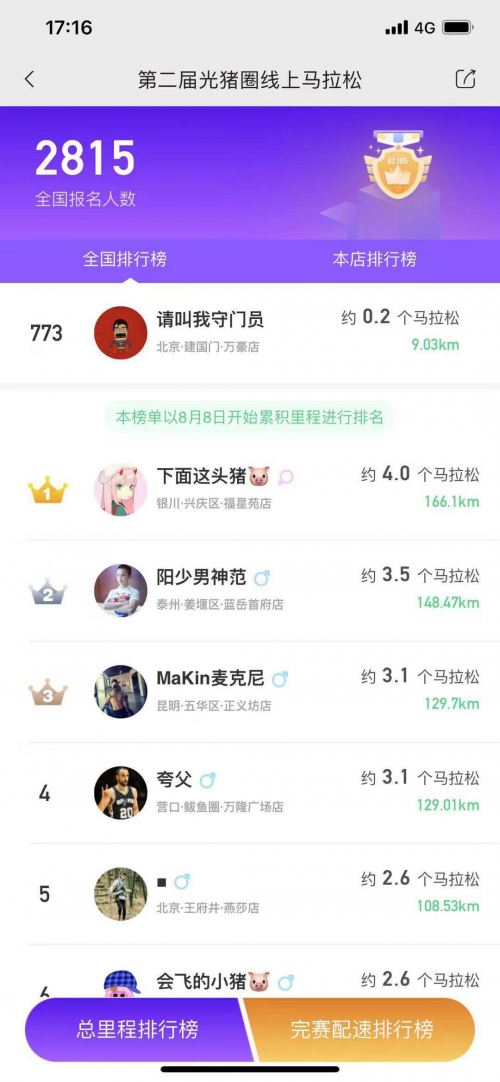 光豬圈健身加盟商總業(yè)績猛增60%，怎么做到的？