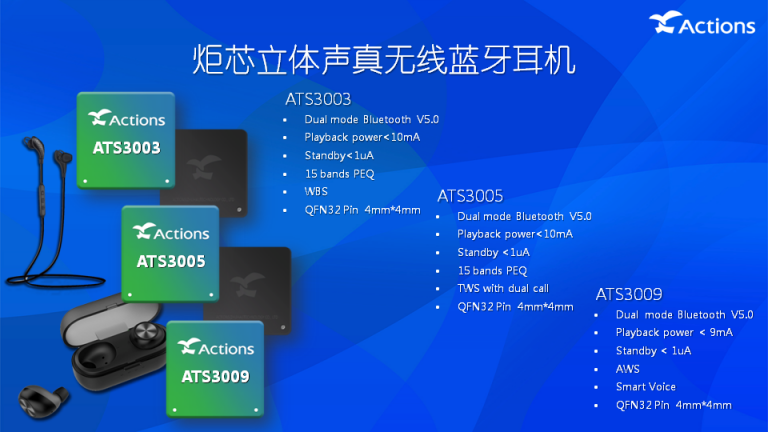 TWS耳機如此火爆，芯片廠商背后都做了什么？
