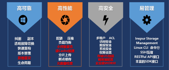 被BAT集體看好的對(duì)象存儲(chǔ)，有什么了不起？