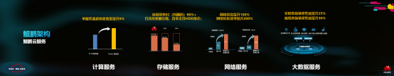 硬實(shí)力，真統(tǒng)一，能落地：華為云全?；旌显平鉀Q方案HCS6.5技術(shù)解讀