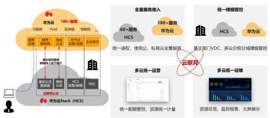 硬實(shí)力，真統(tǒng)一，能落地：華為云全?；旌显平鉀Q方案HCS6.5技術(shù)解讀