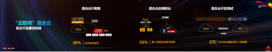 硬實(shí)力，真統(tǒng)一，能落地：華為云全?；旌显平鉀Q方案HCS6.5技術(shù)解讀