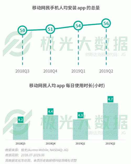 極光：手游回暖，短視頻熱浪持續(xù)，淘集集火速突圍