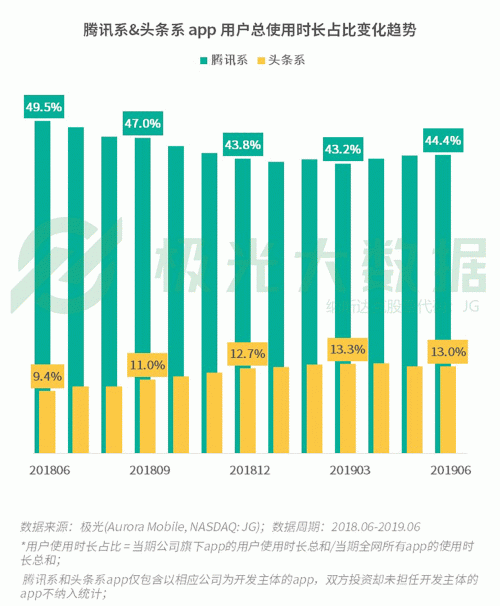極光：手游回暖，短視頻熱浪持續(xù)，淘集集火速突圍