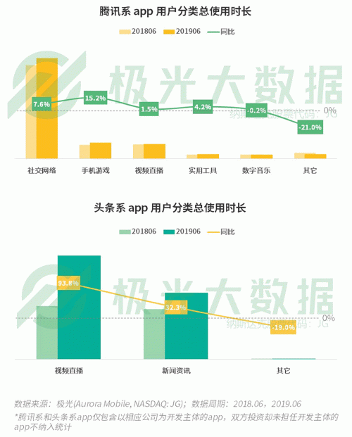 極光：手游回暖，短視頻熱浪持續(xù)，淘集集火速突圍