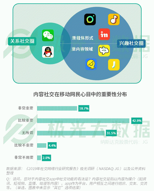 極光：手游回暖，短視頻熱浪持續(xù)，淘集集火速突圍