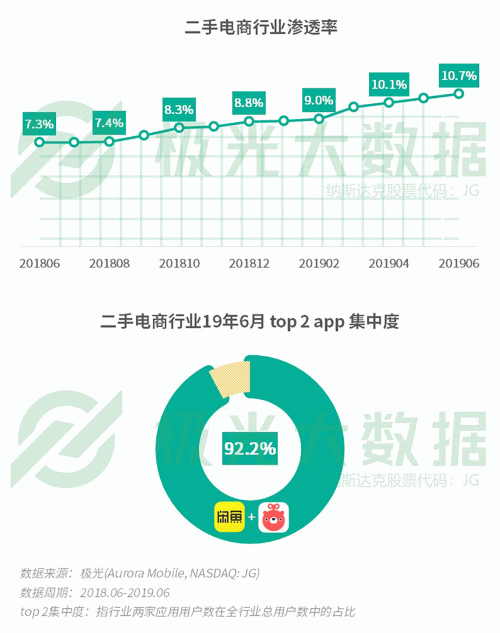 極光：手游回暖，短視頻熱浪持續(xù)，淘集集火速突圍