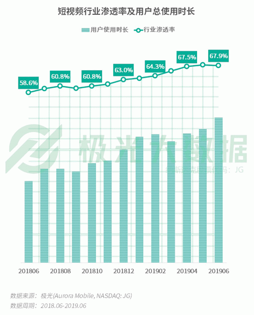 極光：手游回暖，短視頻熱浪持續(xù)，淘集集火速突圍