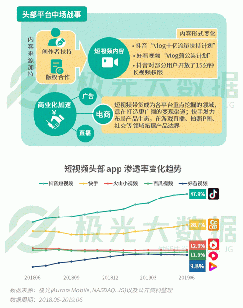 極光：手游回暖，短視頻熱浪持續(xù)，淘集集火速突圍