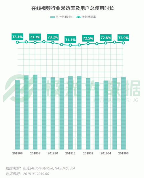極光：手游回暖，短視頻熱浪持續(xù)，淘集集火速突圍