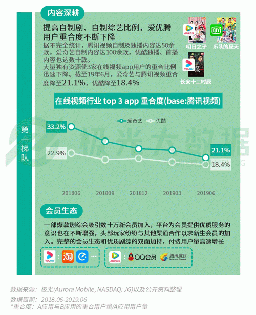 極光：手游回暖，短視頻熱浪持續(xù)，淘集集火速突圍