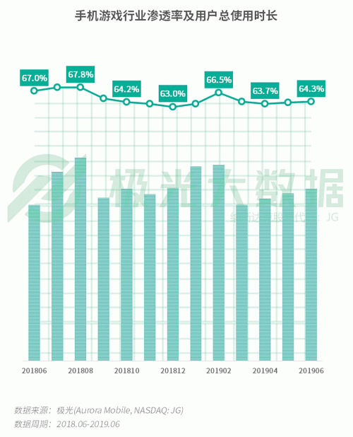極光：手游回暖，短視頻熱浪持續(xù)，淘集集火速突圍