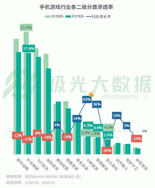極光：手游回暖，短視頻熱浪持續(xù)，淘集集火速突圍