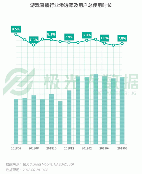 極光：手游回暖，短視頻熱浪持續(xù)，淘集集火速突圍