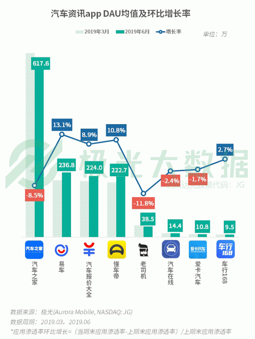 極光：手游回暖，短視頻熱浪持續(xù)，淘集集火速突圍