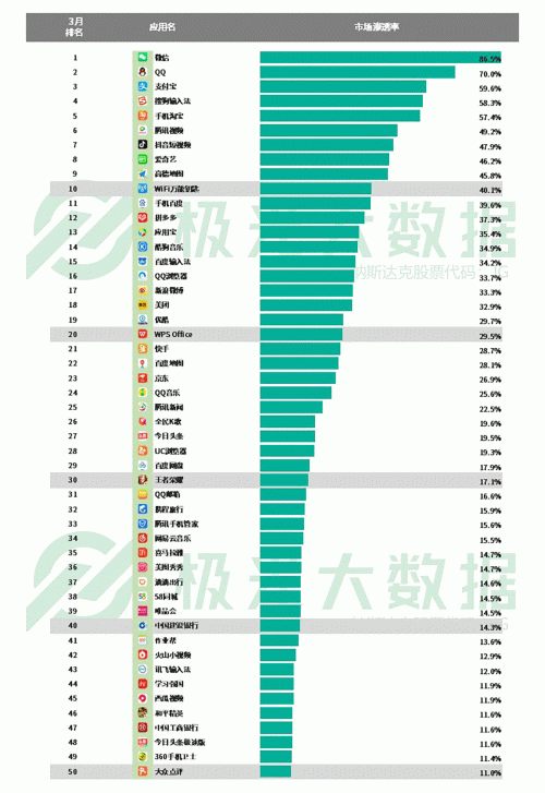 極光：手游回暖，短視頻熱浪持續(xù)，淘集集火速突圍