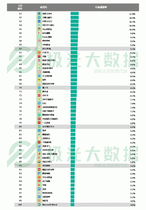 極光：手游回暖，短視頻熱浪持續(xù)，淘集集火速突圍