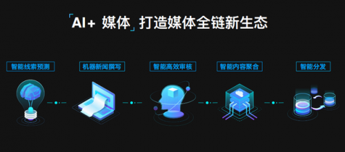 新浪新聞app玩轉(zhuǎn)“智能+”技術(shù)，解鎖媒體全鏈新生態(tài)
