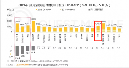 移動互聯(lián)網(wǎng)用戶與使用時長雙下跌 精細(xì)化運營流量池或成趨勢