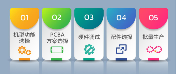 人人都可以做安防！涂鴉智能AI+IPC解決方案為何如此勝券在握？