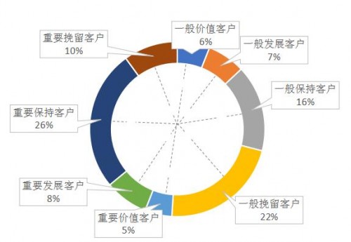 久其數(shù)字傳播：Martech，如何真正驅(qū)動企業(yè)數(shù)字化轉(zhuǎn)型？