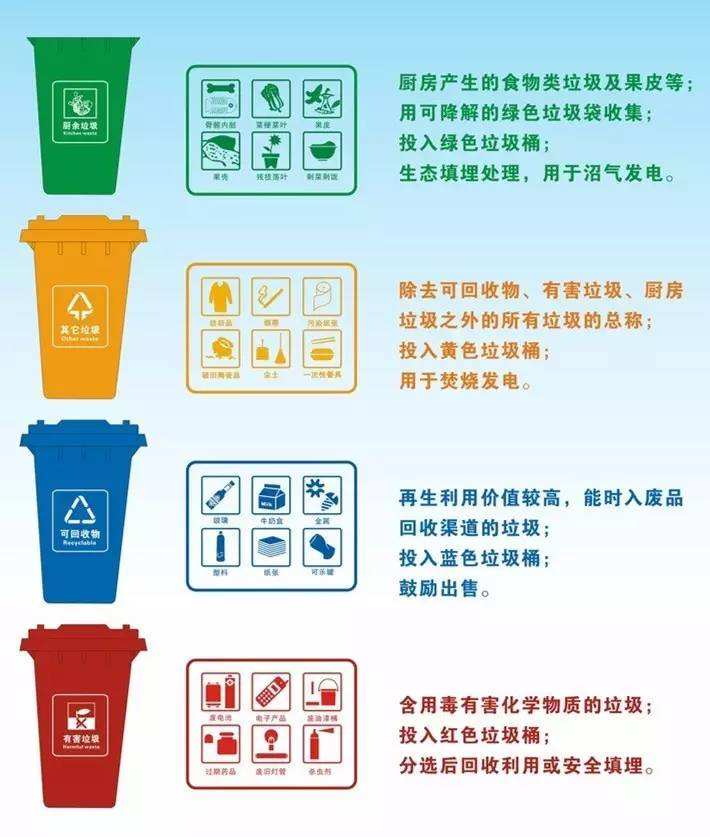 垃圾分類很遙遠？不存在的，更多城市垃圾分類來了！