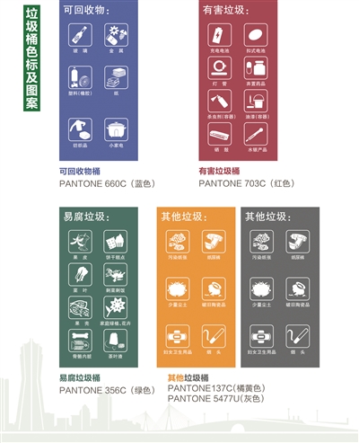 垃圾分類很遙遠？不存在的，更多城市垃圾分類來了！