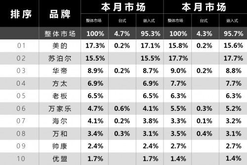 燃氣灶哪個品牌最好，暢銷燃氣灶品牌產(chǎn)品全揭曉