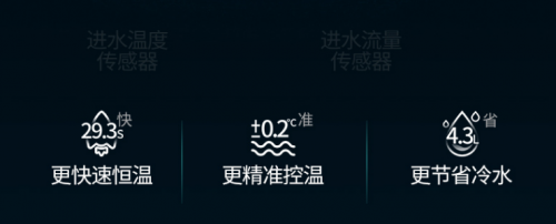 燃?xì)鉄崴髂膫€(gè)品牌最好？理工男為你盤(pán)點(diǎn)華帝燃熱的硬核科技