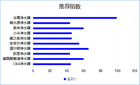 凈水器哪個牌子好，2019國際凈水器十大名牌看了嗎！