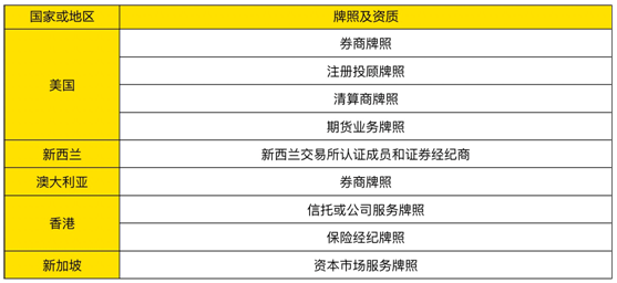 老虎證券Q2營(yíng)收1290萬美元同比大增88% 投行和ESOP收入占比首超10%