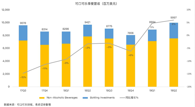 老虎證券：碳酸飲料行業(yè)現(xiàn)衰退信號 可口可樂為何逆勢上揚？