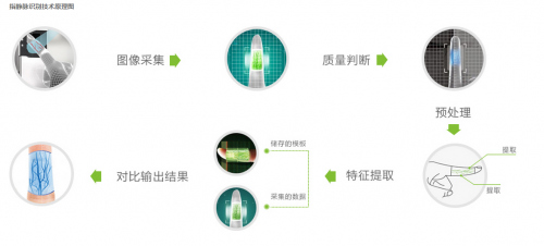 樸墅指靜脈智能鎖 中國(guó)智能家居門禁明星品牌