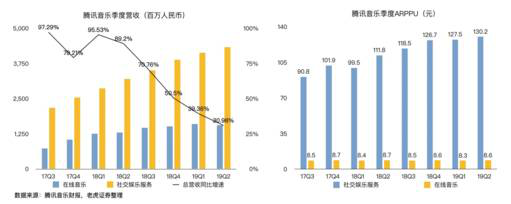 老虎證券：音樂流媒體三巨頭陷泥潭 誰能率先破局？