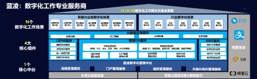 藍(lán)凌楊健偉：升級(jí)數(shù)字化工作方式，攜手釘釘賦能“未來(lái)組織”轉(zhuǎn)型