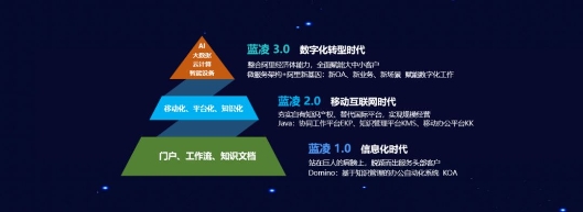 藍(lán)凌楊健偉：升級(jí)數(shù)字化工作方式，攜手釘釘賦能“未來(lái)組織”轉(zhuǎn)型