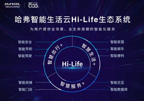 哈弗H6怎么樣？煥新車聯(lián)網(wǎng)系統(tǒng)展現(xiàn)智聯(lián)新主張